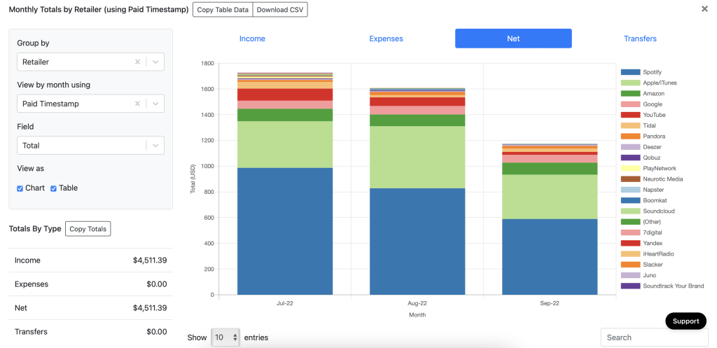Analytics 1