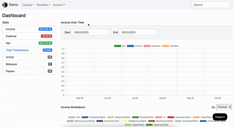 Merlin Direct Connection